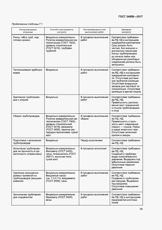 Страница 32 ГОСТ 34058-2017