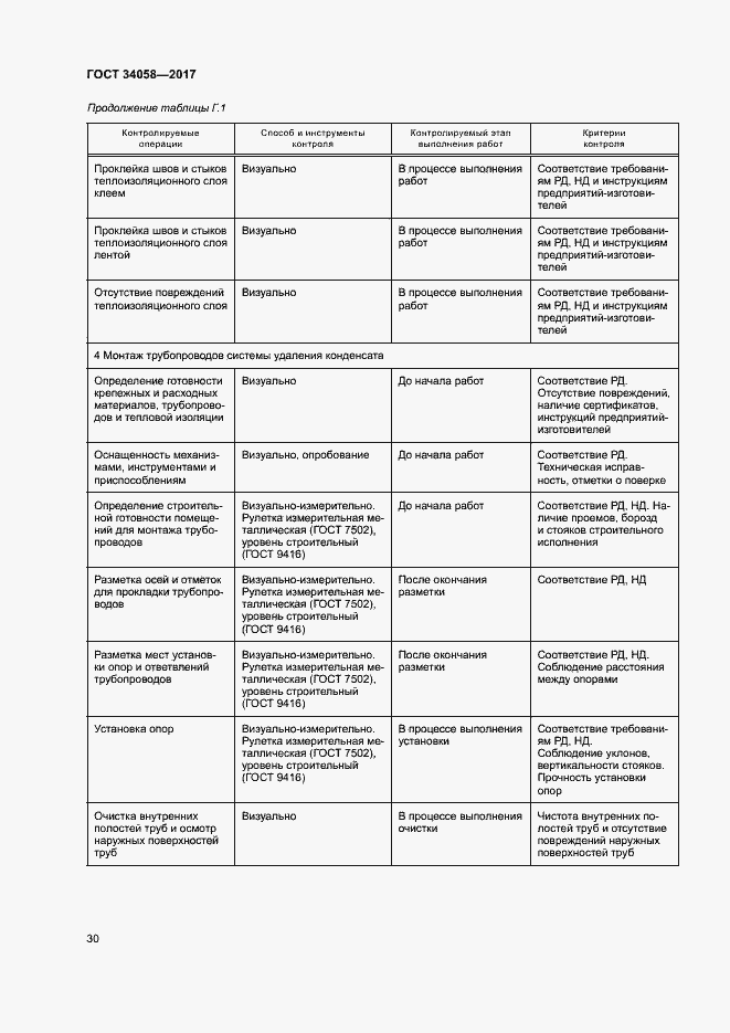 Страница 33 ГОСТ 34058-2017