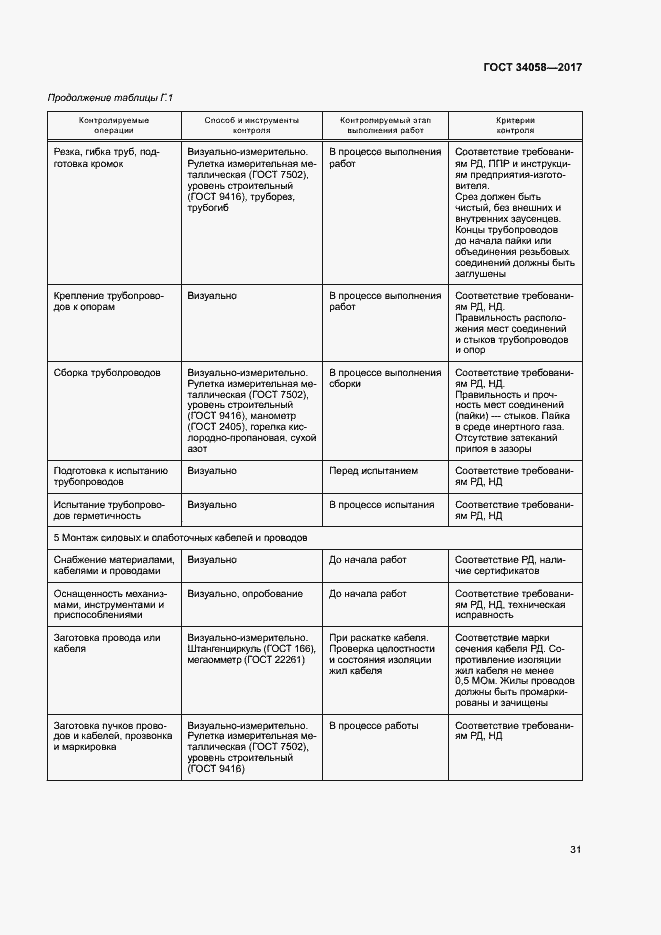 Страница 34 ГОСТ 34058-2017