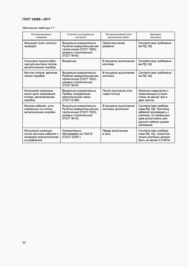 Страница 35 ГОСТ 34058-2017
