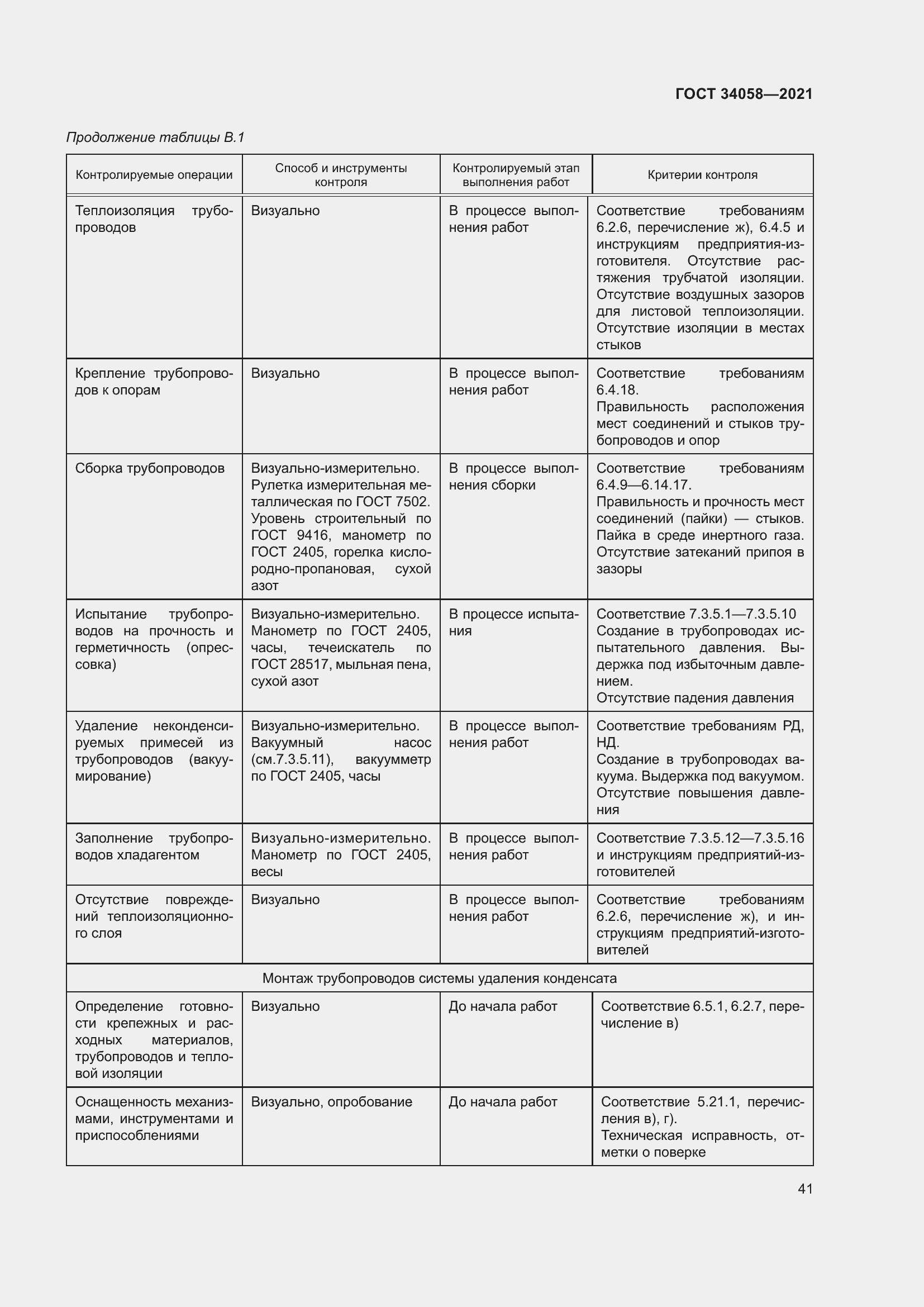 Страница 46 ГОСТ 34058-2021
