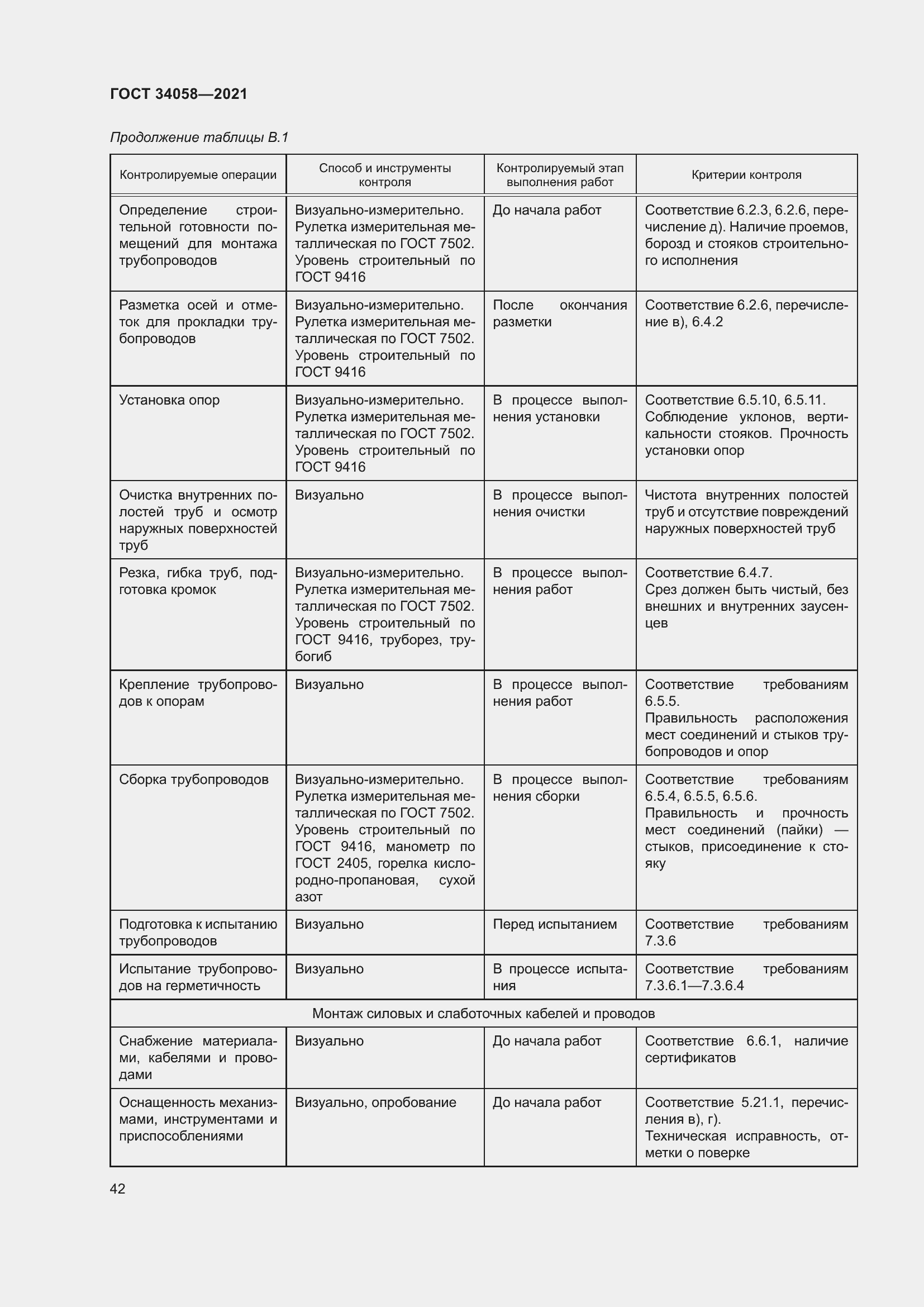 Страница 47 ГОСТ 34058-2021
