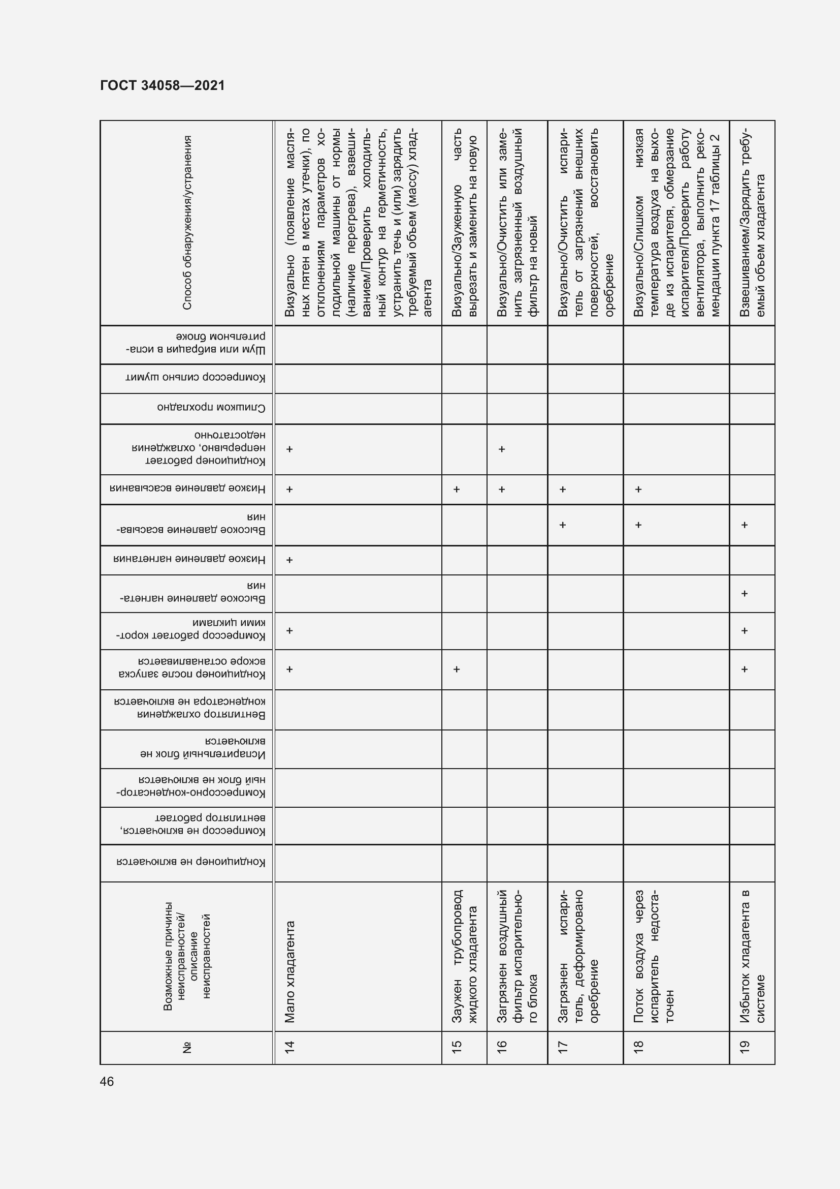 Страница 51 ГОСТ 34058-2021