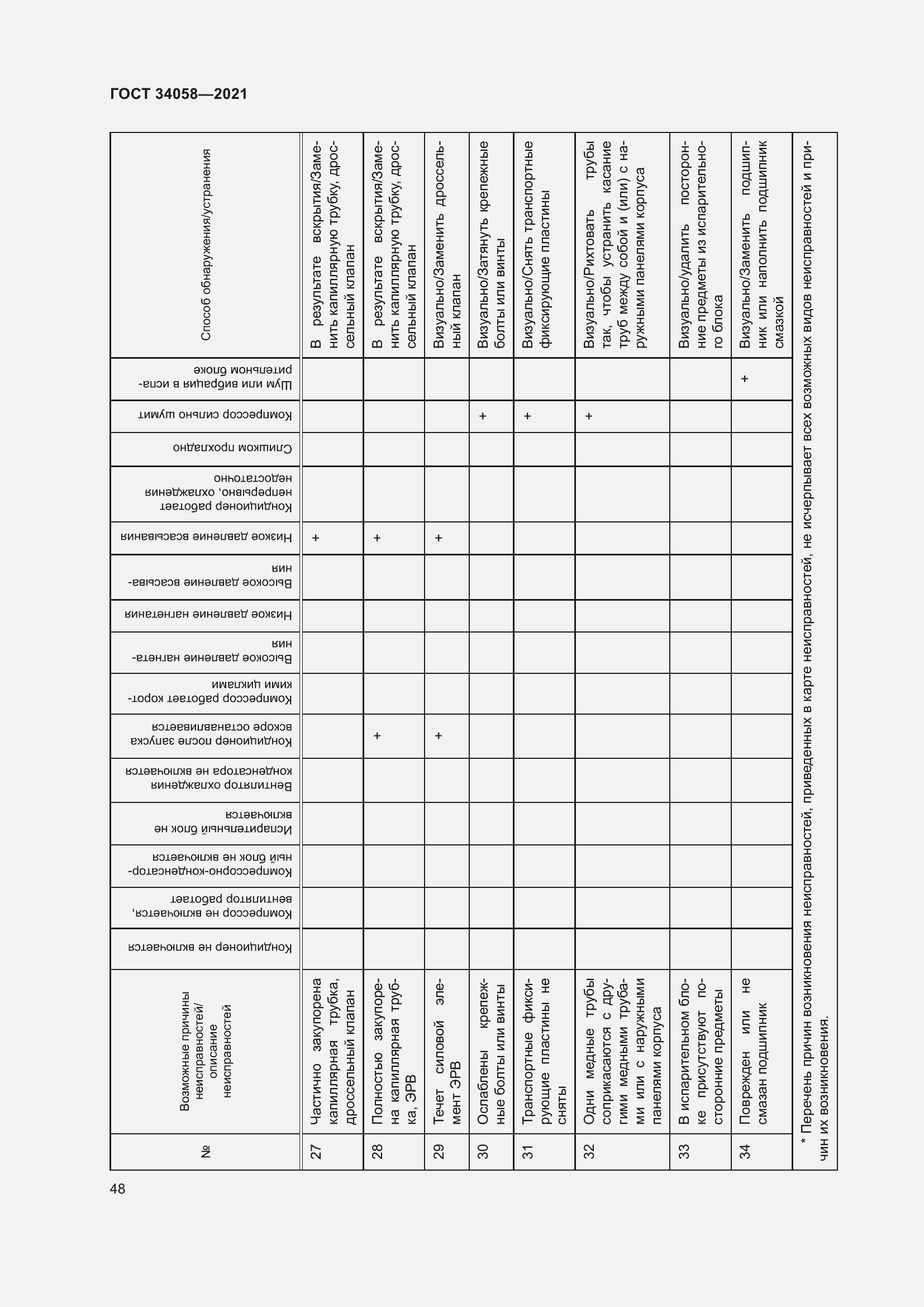 Страница 53 ГОСТ 34058-2021