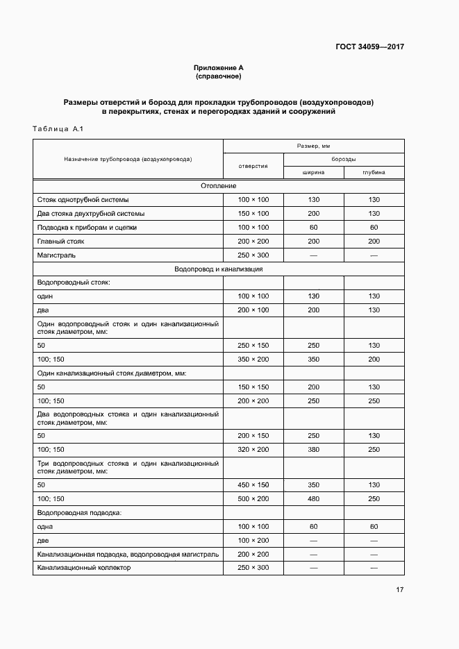 Страница 20 ГОСТ 34059-2017