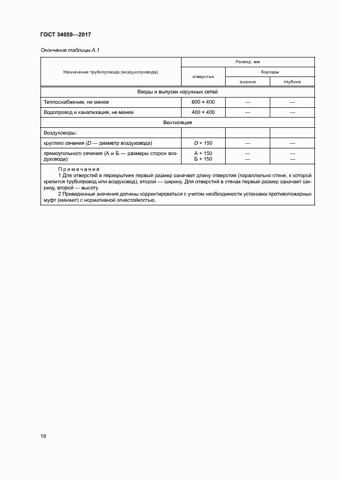 Страница 21 ГОСТ 34059-2017