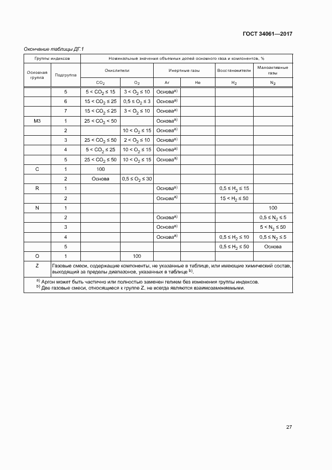 Страница 31 ГОСТ 34061-2017