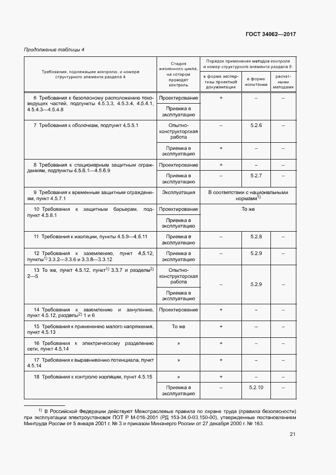 Страница 24 ГОСТ 34062-2017