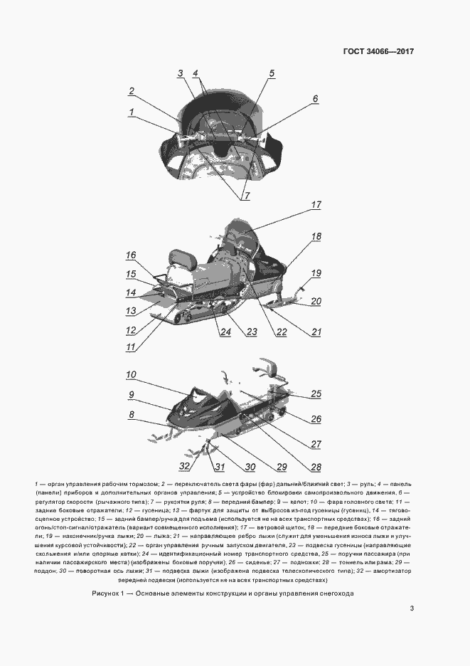 Страница 5 ГОСТ 34066-2017