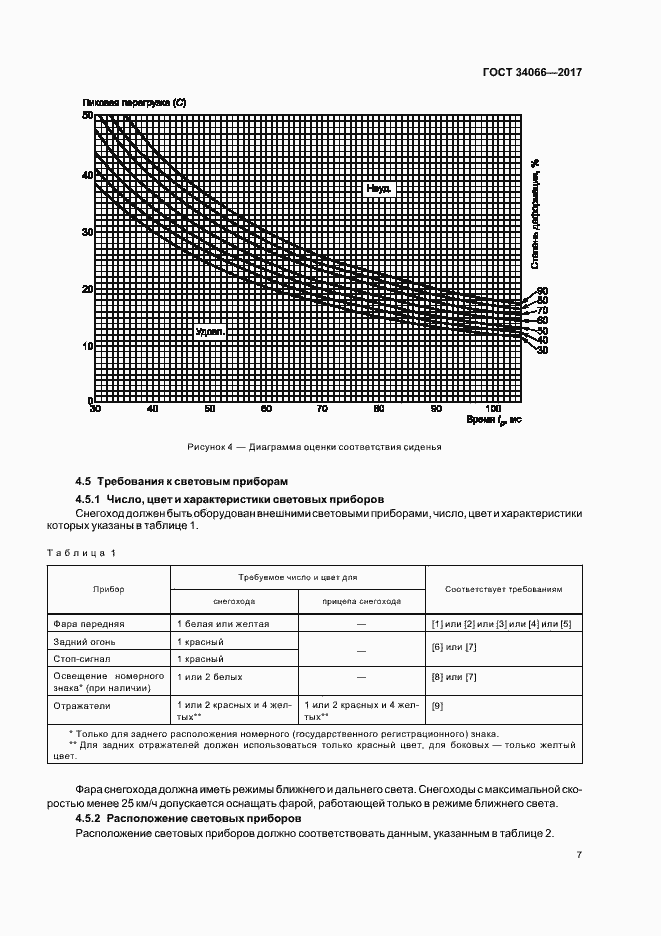 Страница 9 ГОСТ 34066-2017