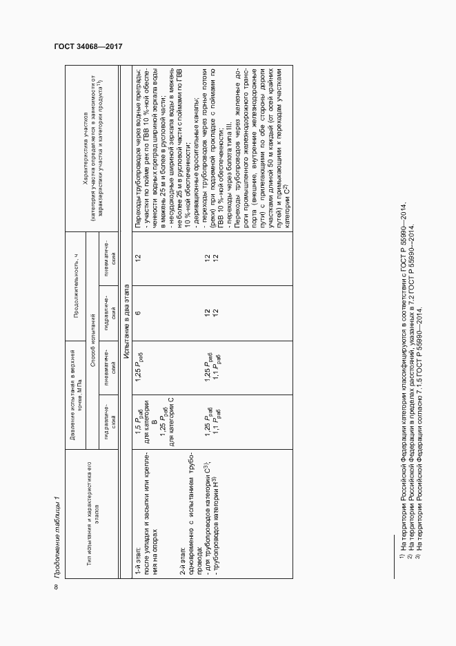 Страница 11 ГОСТ 34068-2017