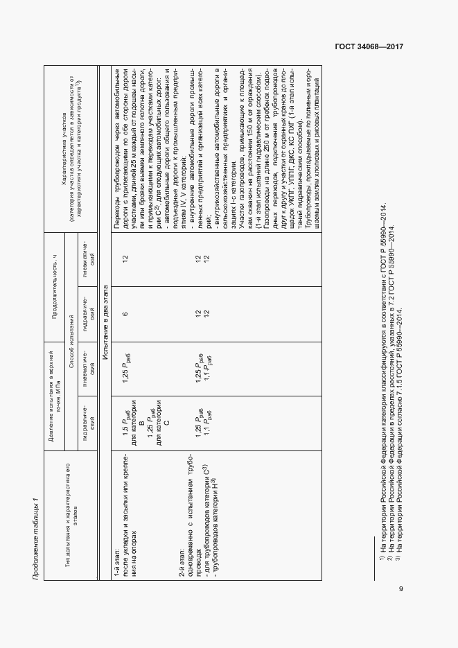 Страница 12 ГОСТ 34068-2017