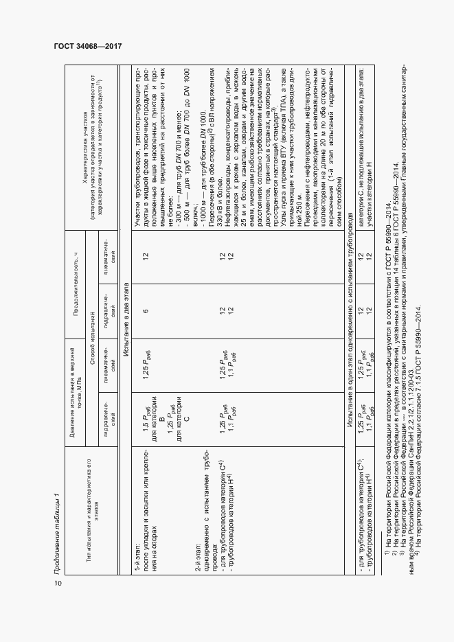 Страница 13 ГОСТ 34068-2017