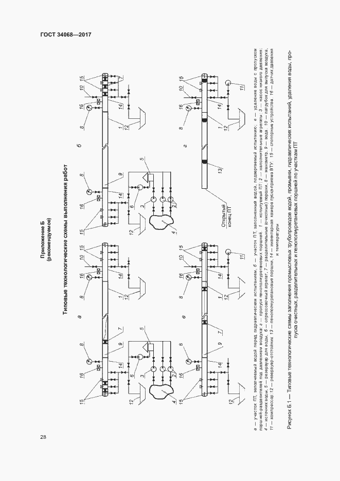 Страница 31 ГОСТ 34068-2017
