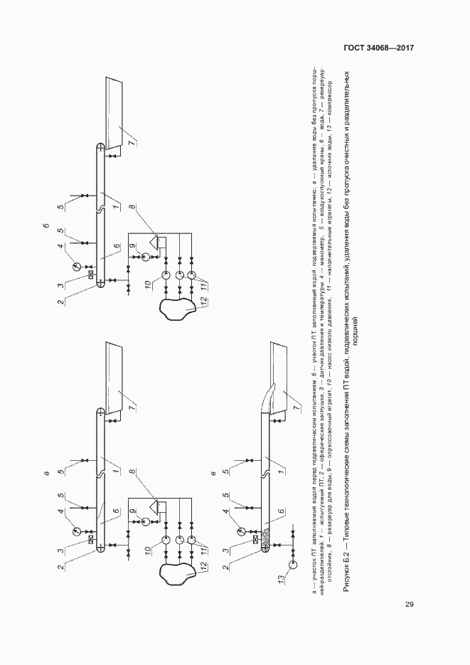 Страница 32 ГОСТ 34068-2017
