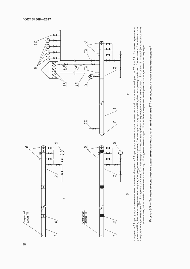 Страница 33 ГОСТ 34068-2017