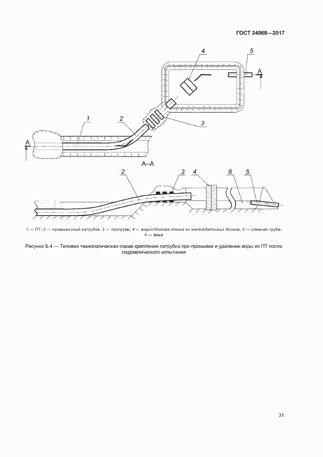 Страница 34 ГОСТ 34068-2017