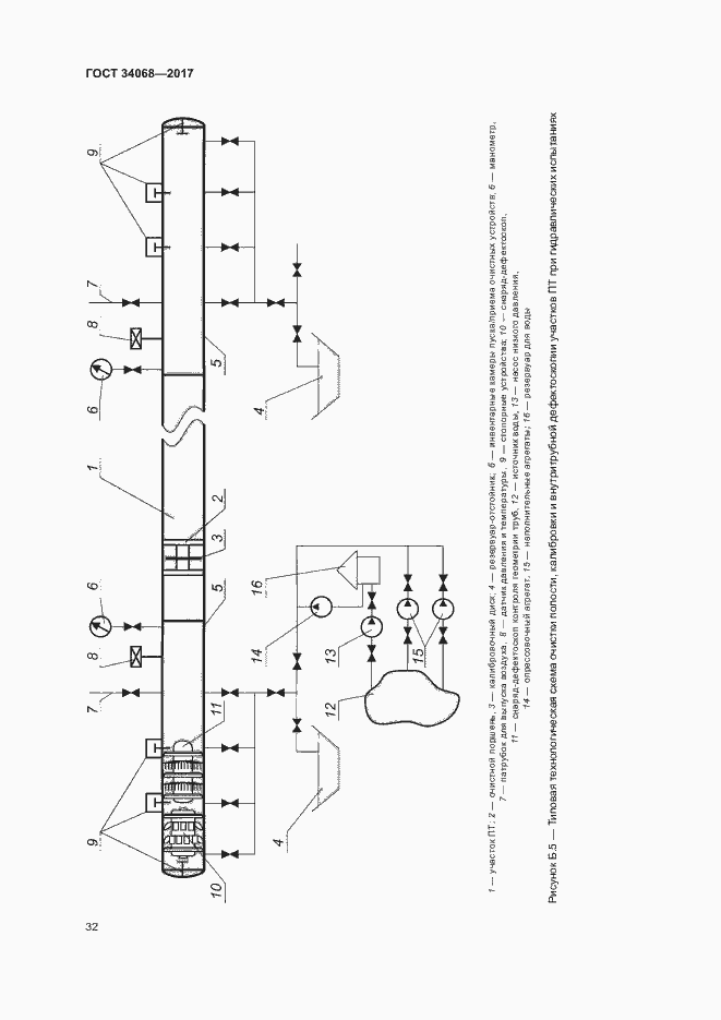 Страница 35 ГОСТ 34068-2017