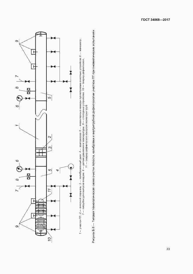 Страница 36 ГОСТ 34068-2017