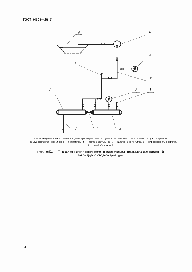 Страница 37 ГОСТ 34068-2017