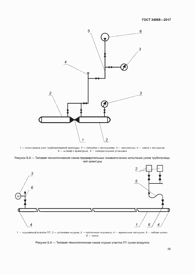 Страница 38 ГОСТ 34068-2017
