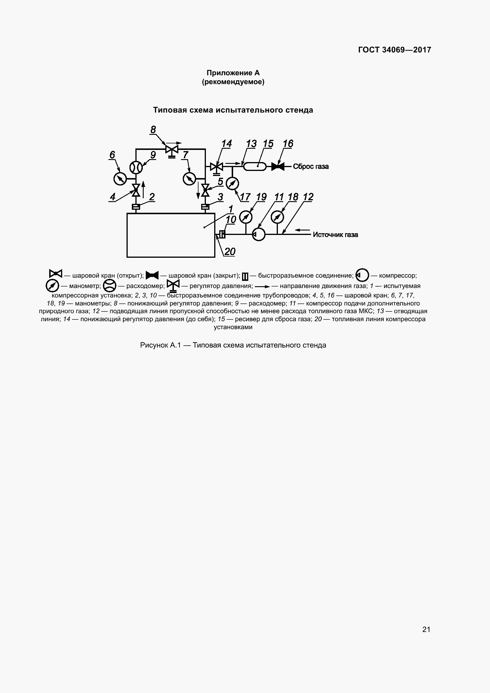 Страница 26 ГОСТ 34069-2017