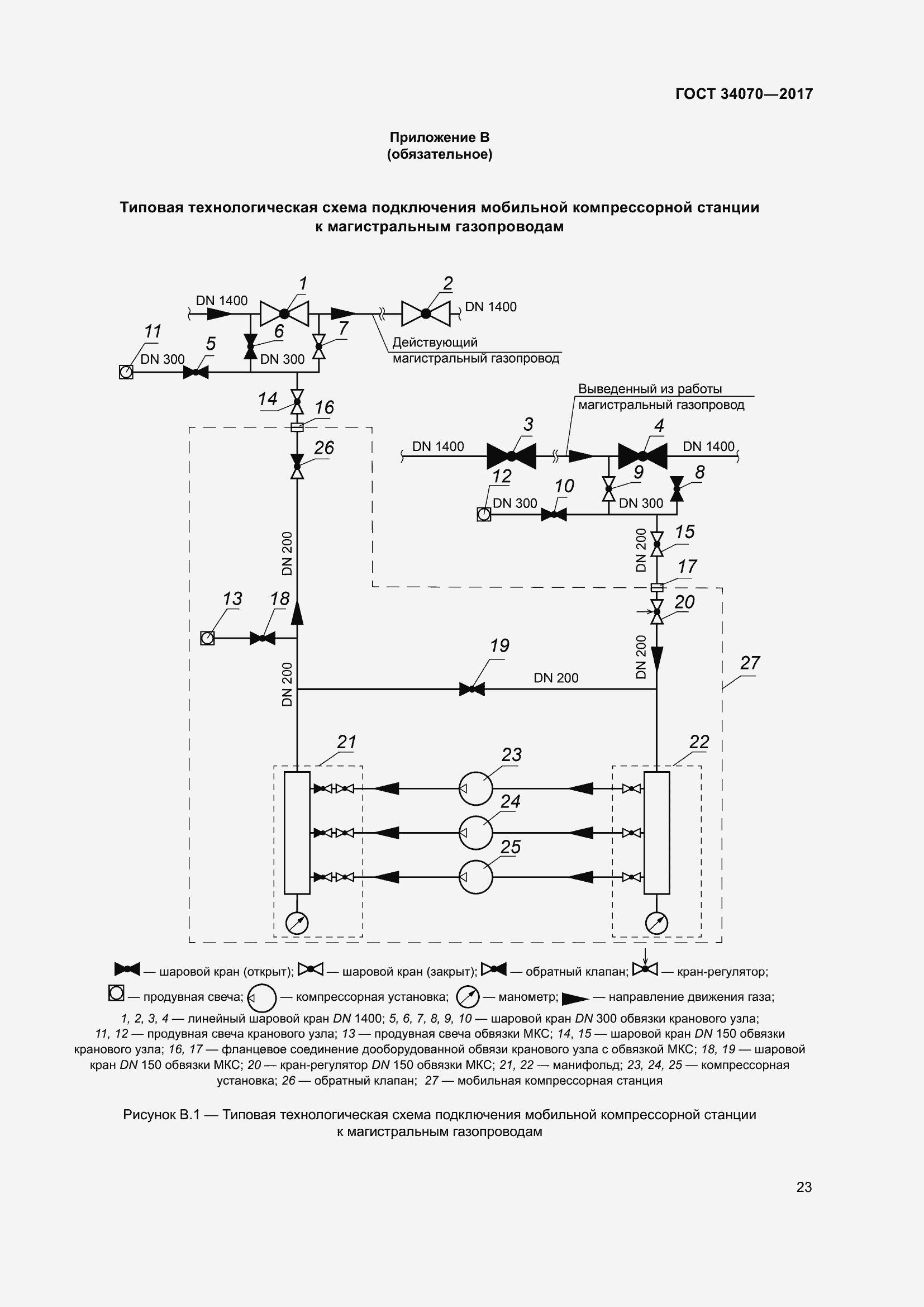 Страница 28 ГОСТ 34070-2017