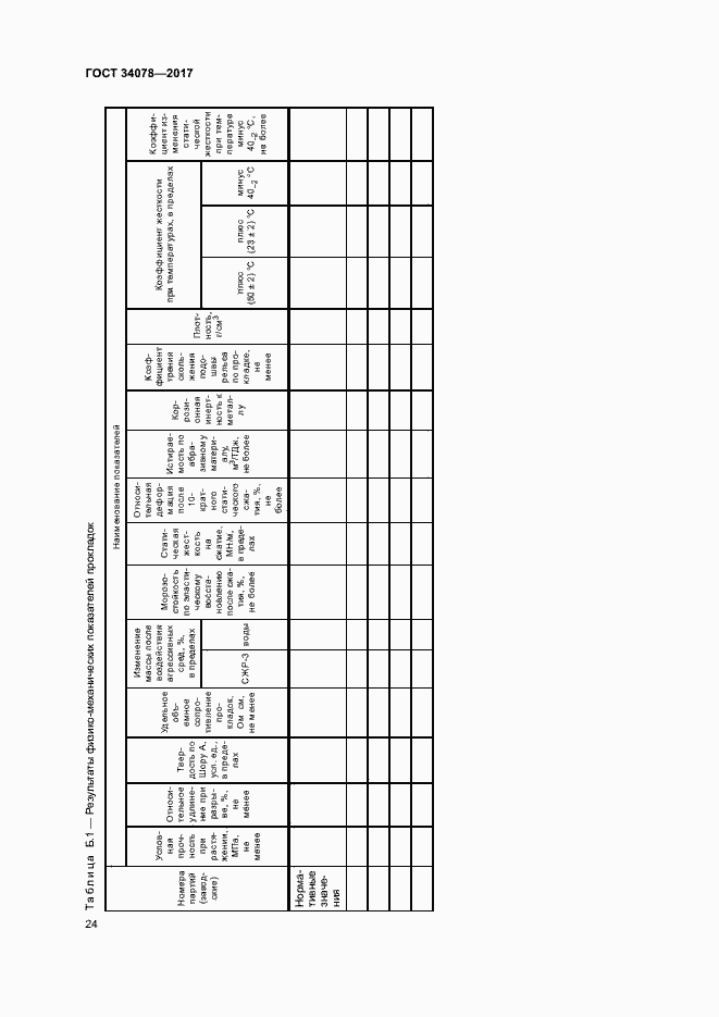 Страница 27 ГОСТ 34078-2017