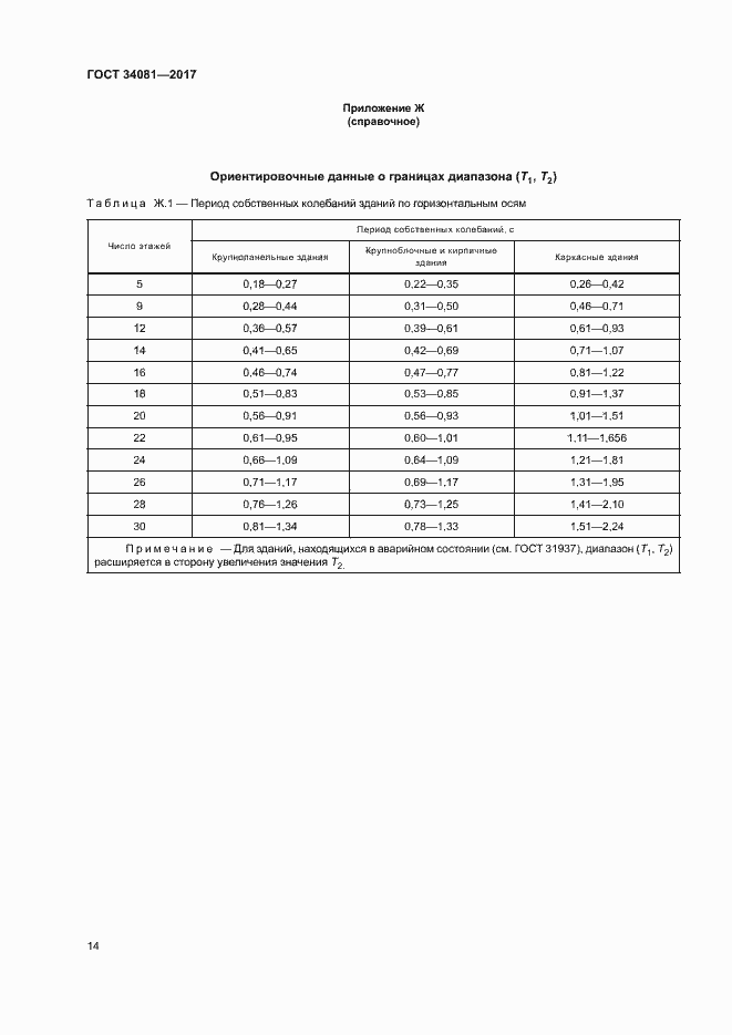 Страница 17 ГОСТ 34081-2017