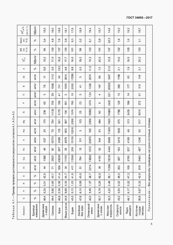 Страница 10 ГОСТ 34092-2017