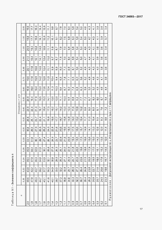 Страница 20 ГОСТ 34093-2017