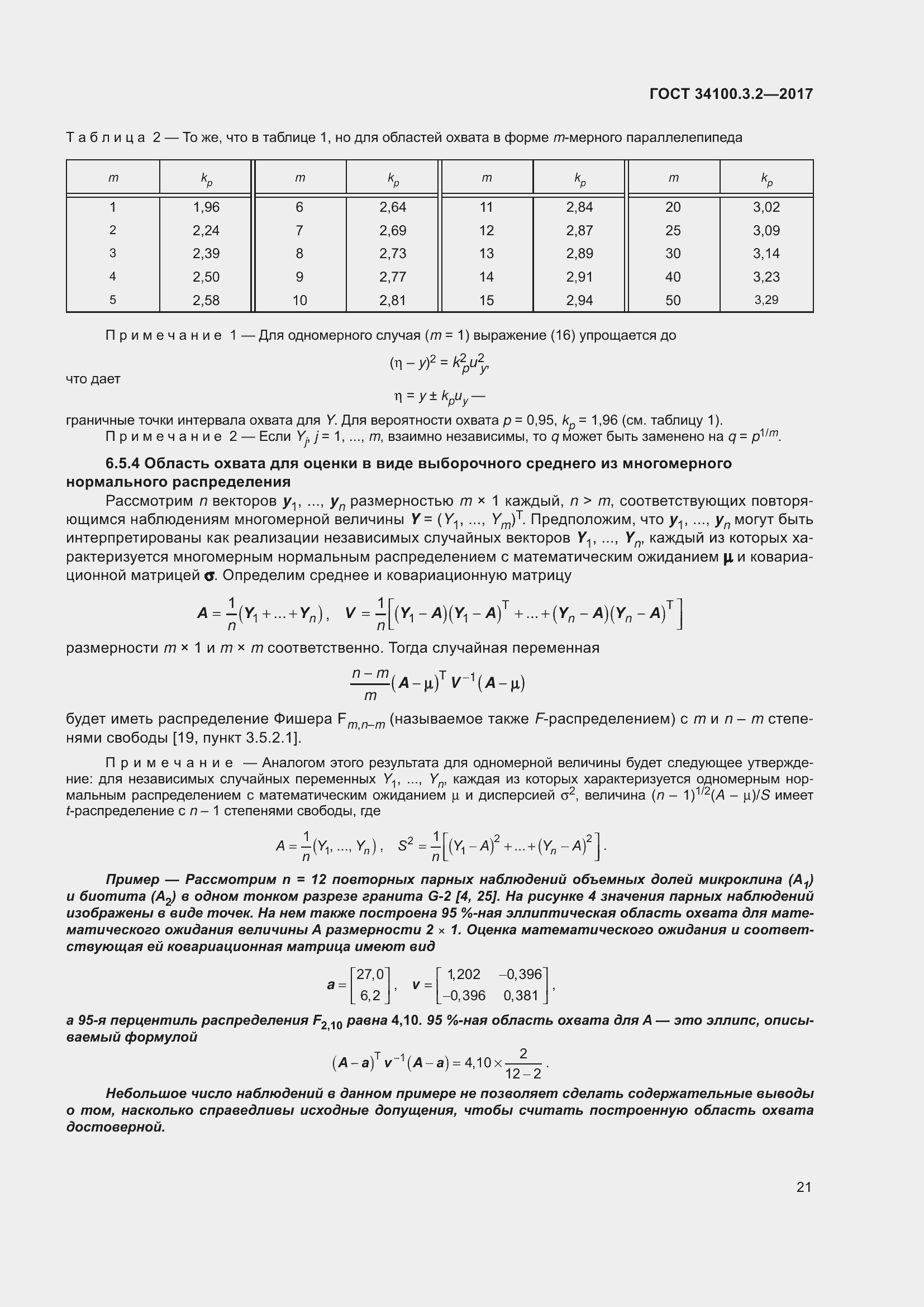 Страница 28 ГОСТ 34100.3.2-2017