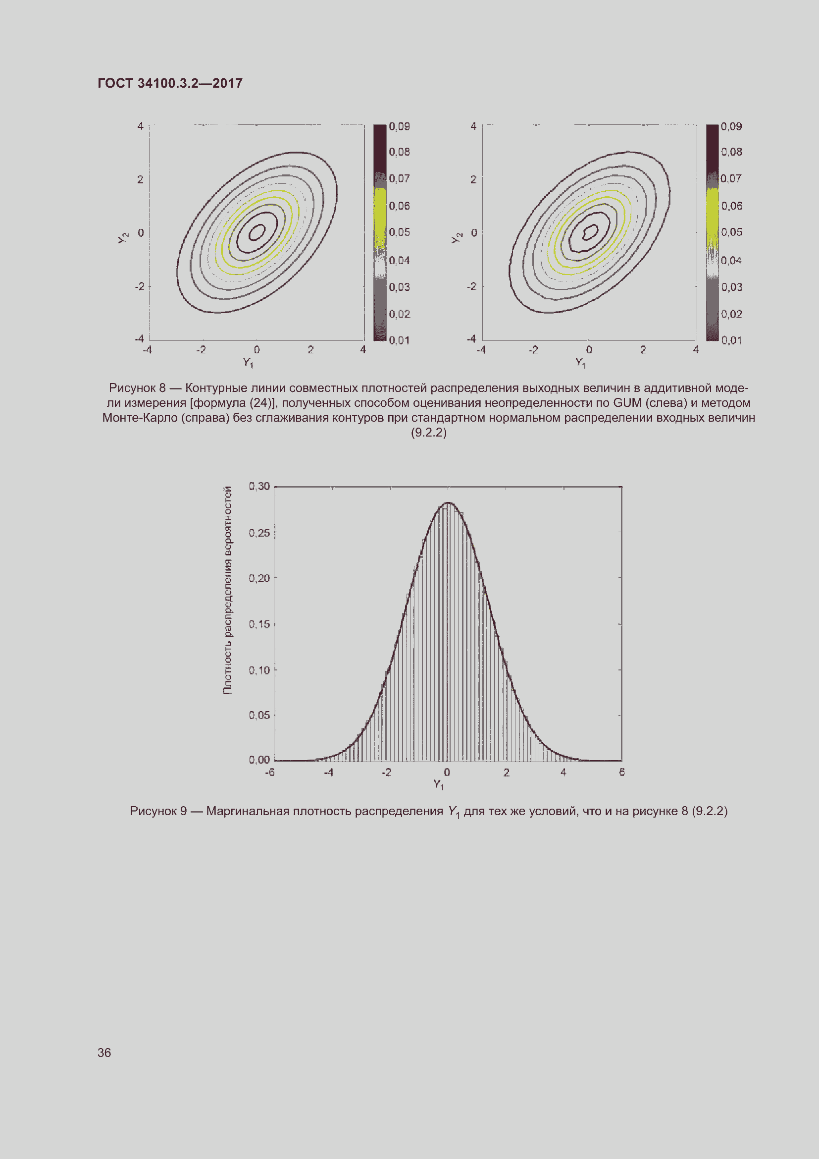 Страница 43 ГОСТ 34100.3.2-2017
