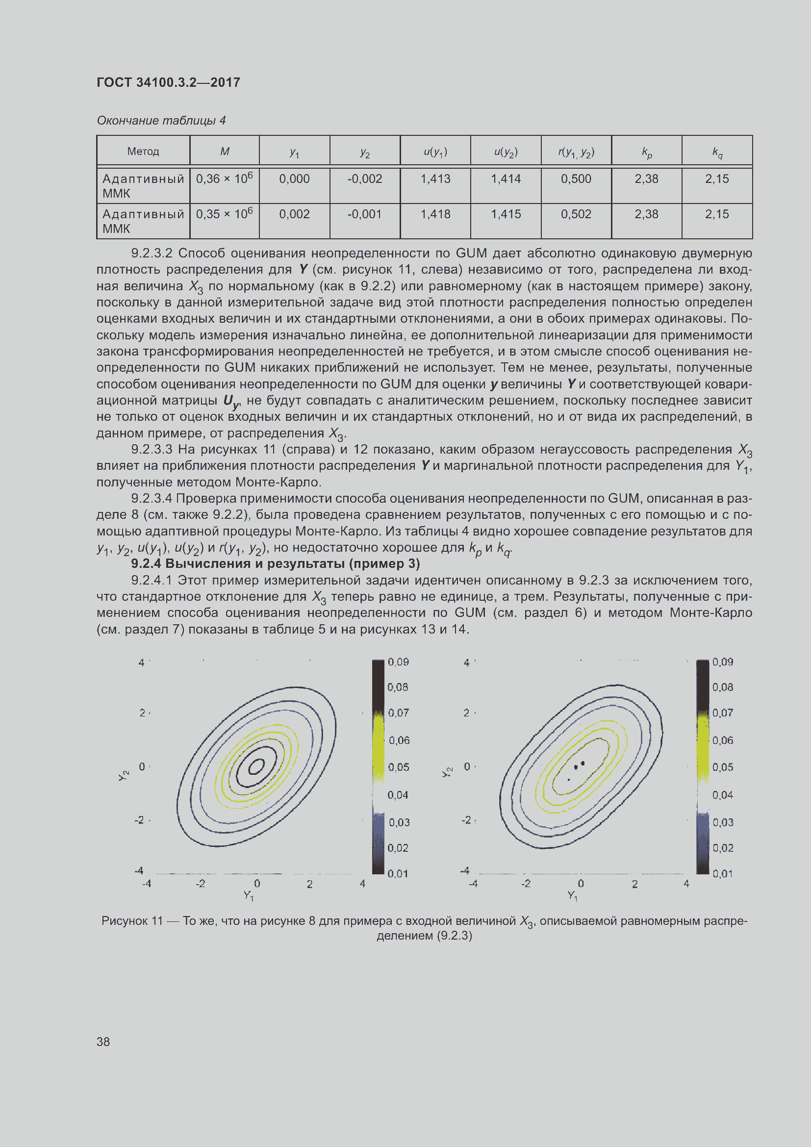 Страница 45 ГОСТ 34100.3.2-2017