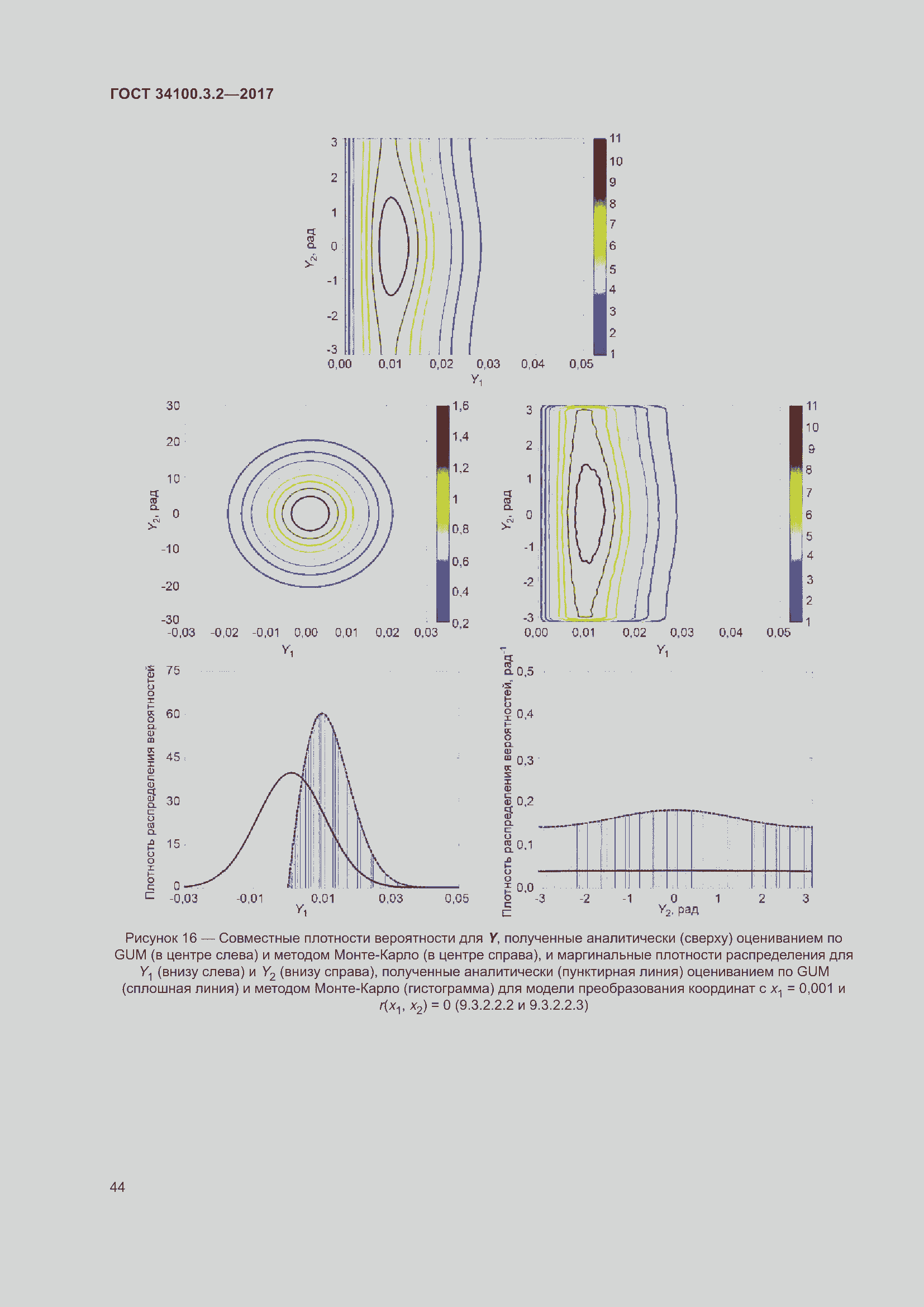 Страница 51 ГОСТ 34100.3.2-2017