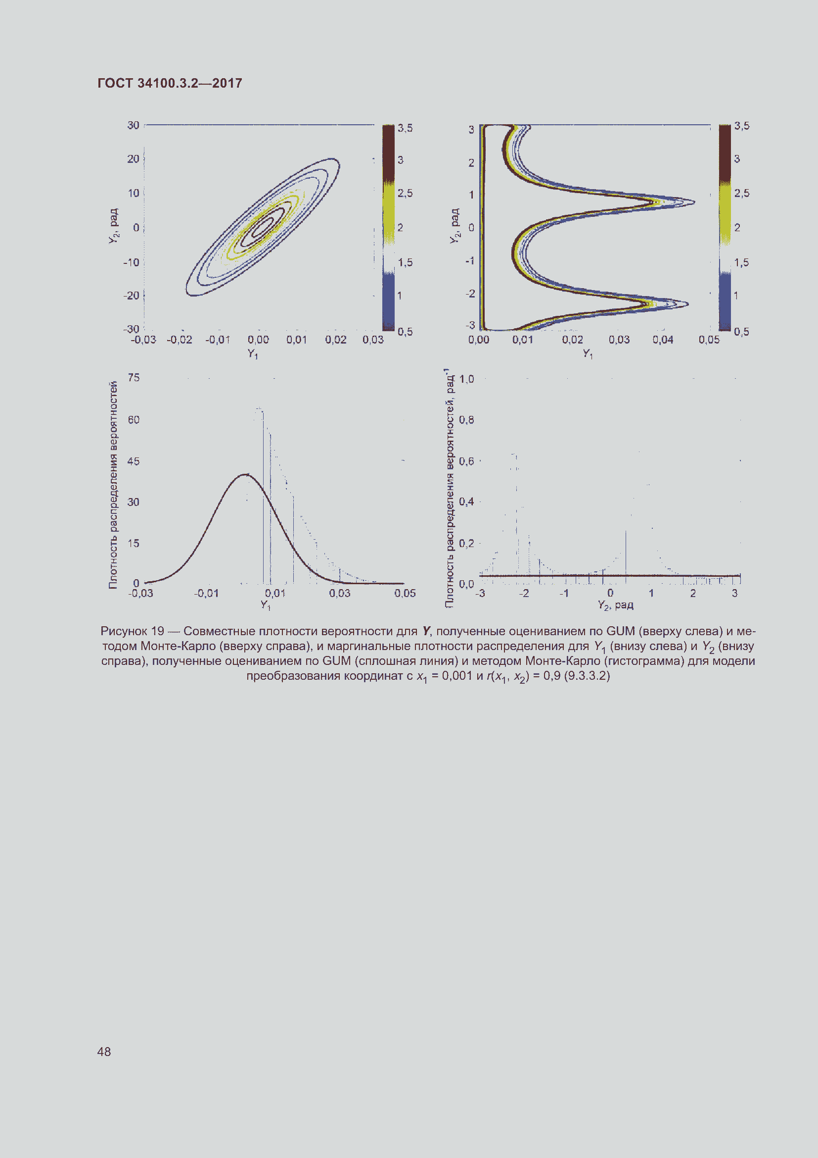 Страница 55 ГОСТ 34100.3.2-2017