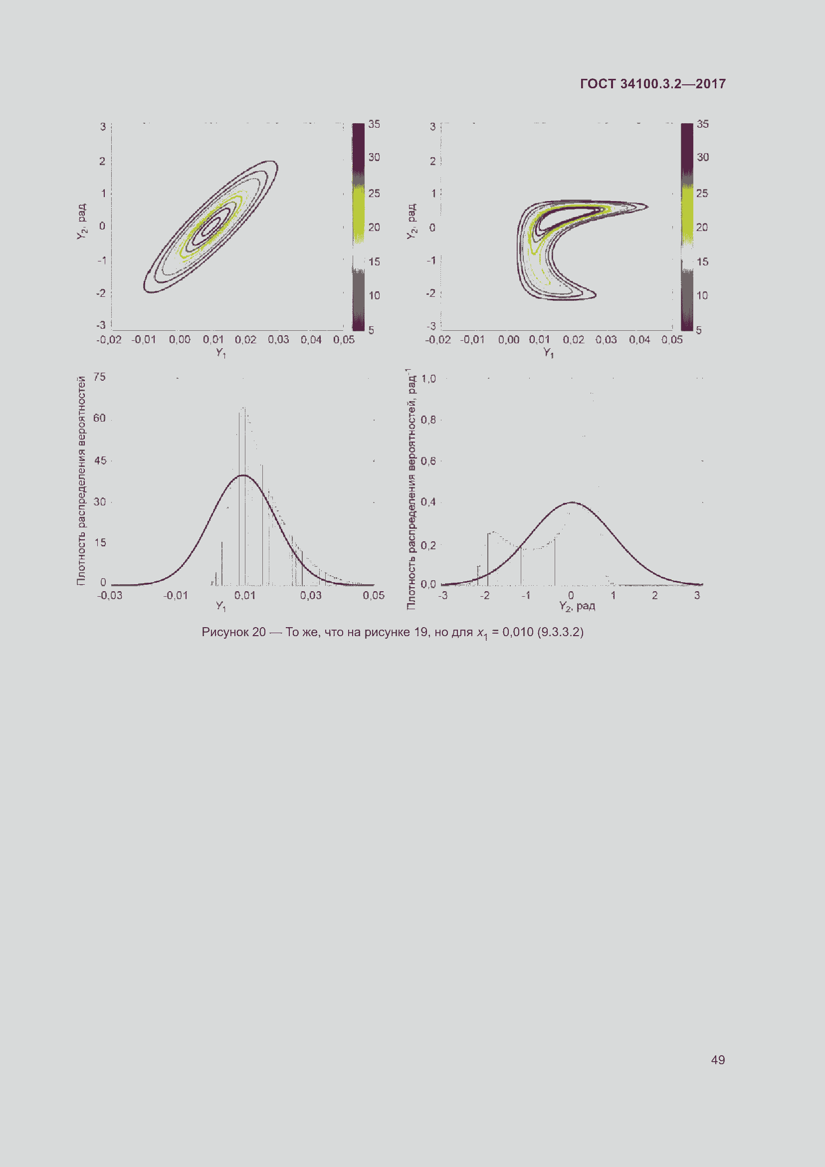 Страница 56 ГОСТ 34100.3.2-2017