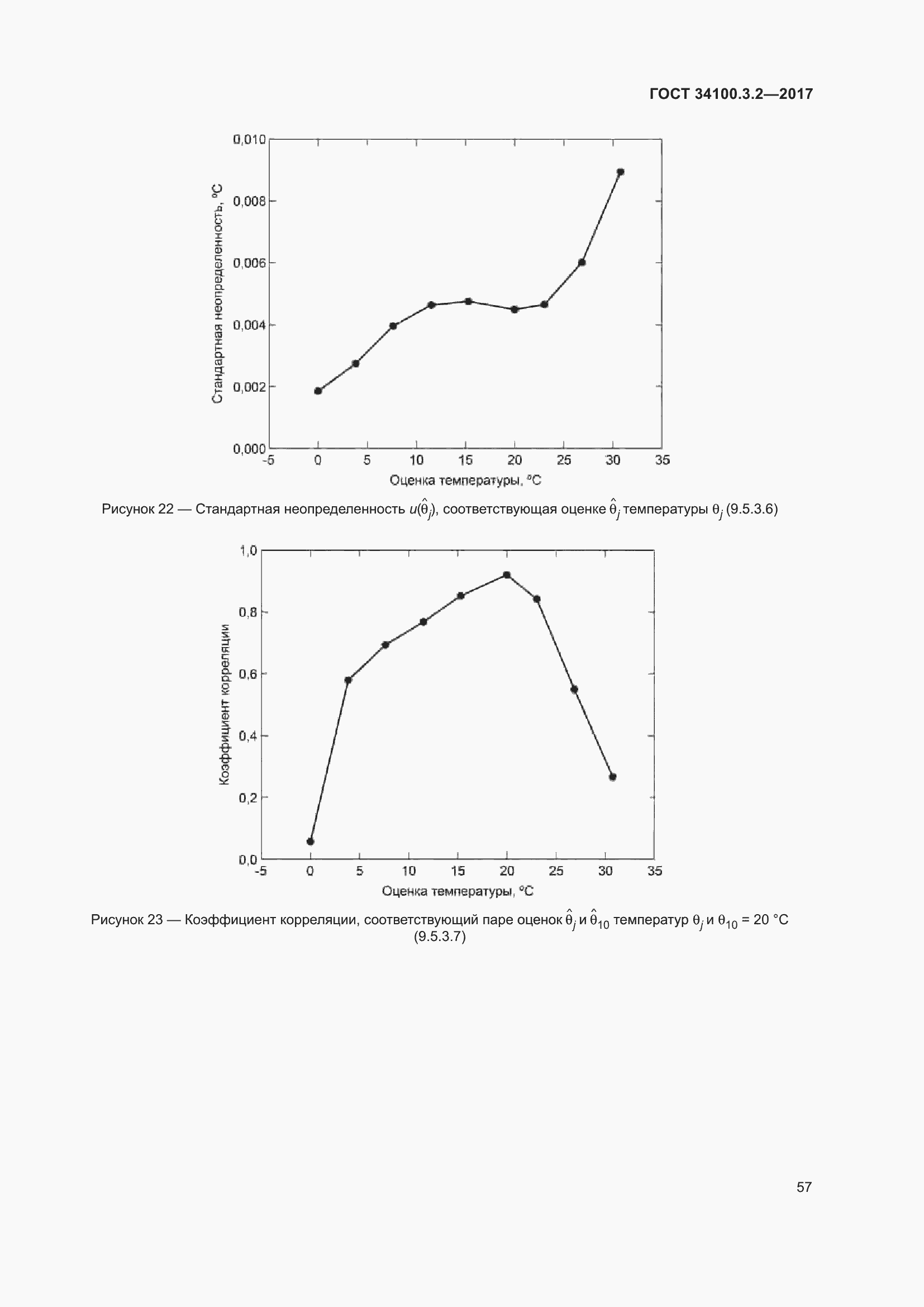 Страница 64 ГОСТ 34100.3.2-2017
