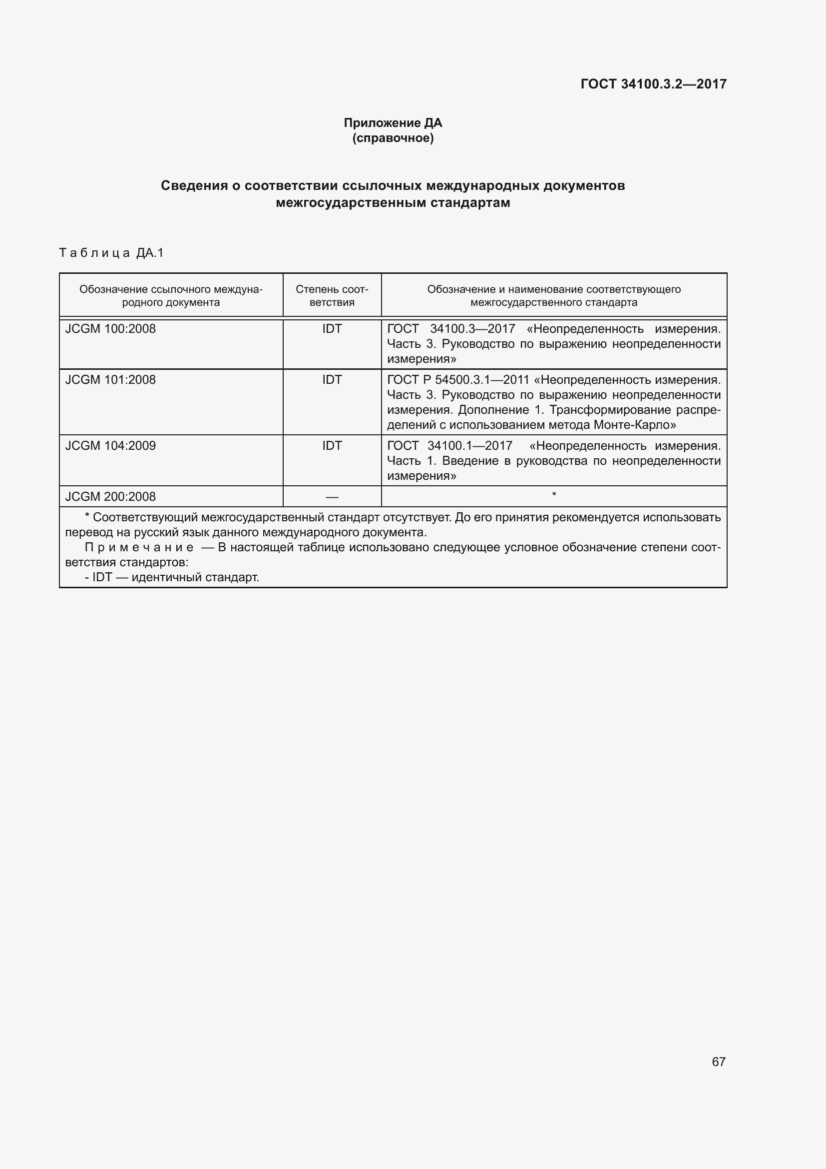 Страница 74 ГОСТ 34100.3.2-2017