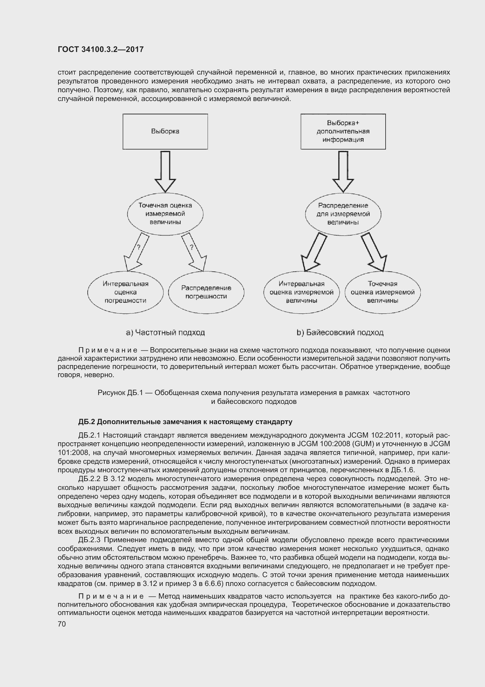Страница 77 ГОСТ 34100.3.2-2017