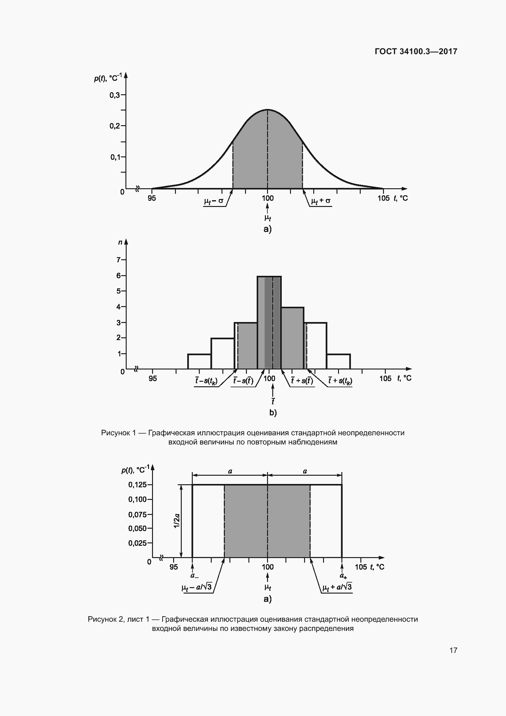 Страница 27 ГОСТ 34100.3-2017