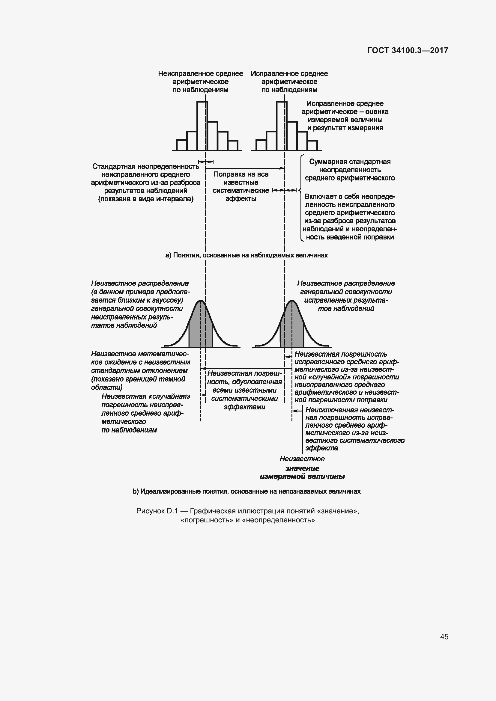 Страница 55 ГОСТ 34100.3-2017