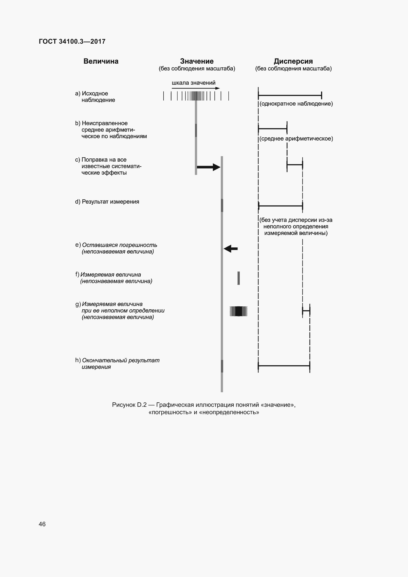 Страница 56 ГОСТ 34100.3-2017