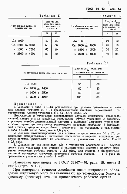 Страница 16 ГОСТ 98-83