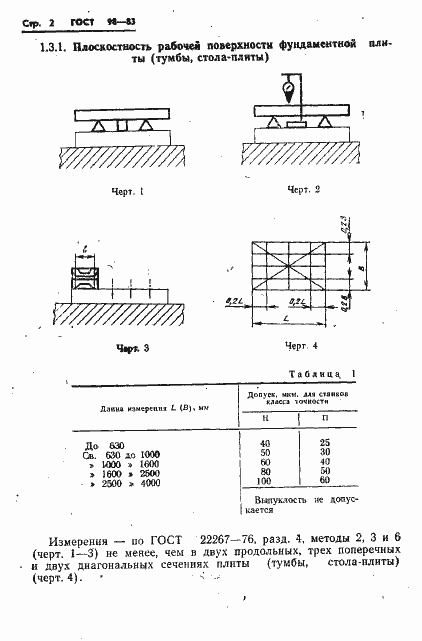 Страница 5 ГОСТ 98-83