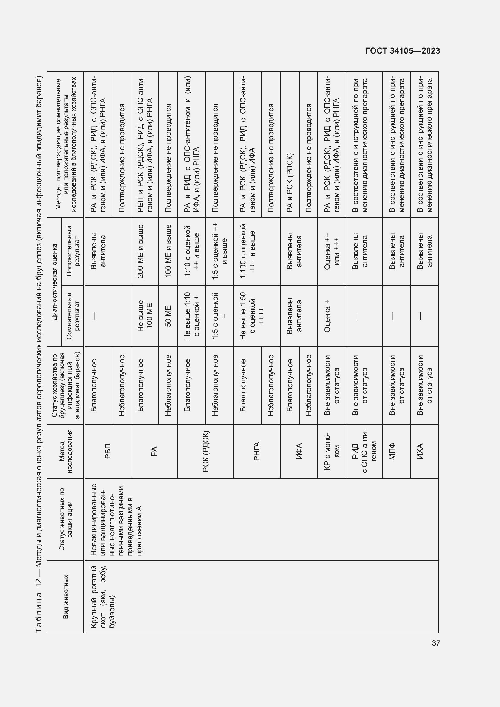 Страница 41 ГОСТ 34105-2023