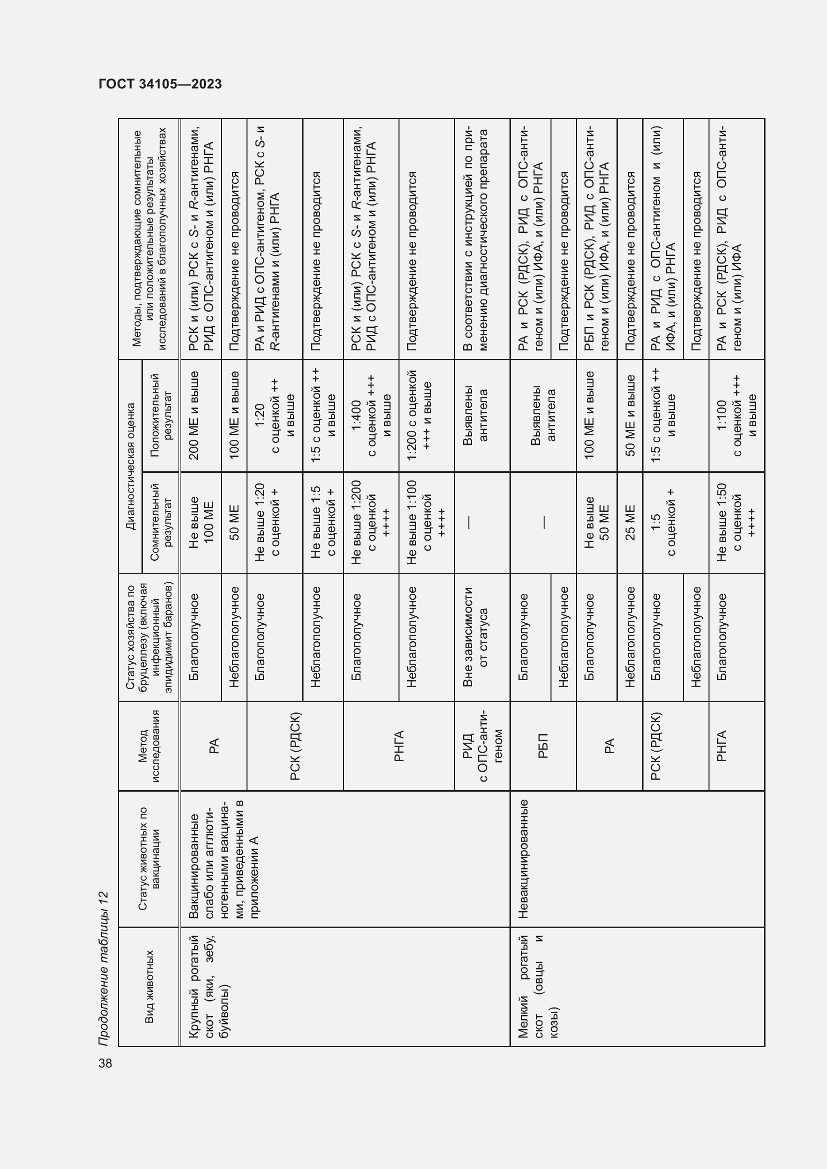Страница 42 ГОСТ 34105-2023