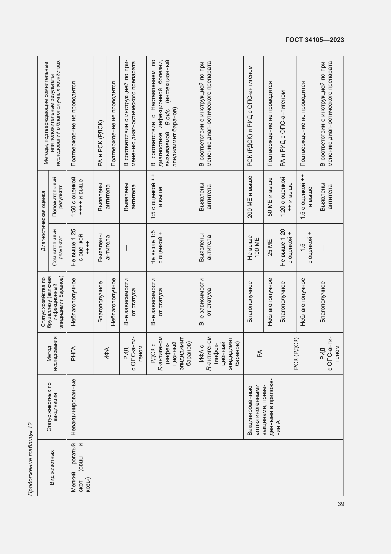 Страница 43 ГОСТ 34105-2023