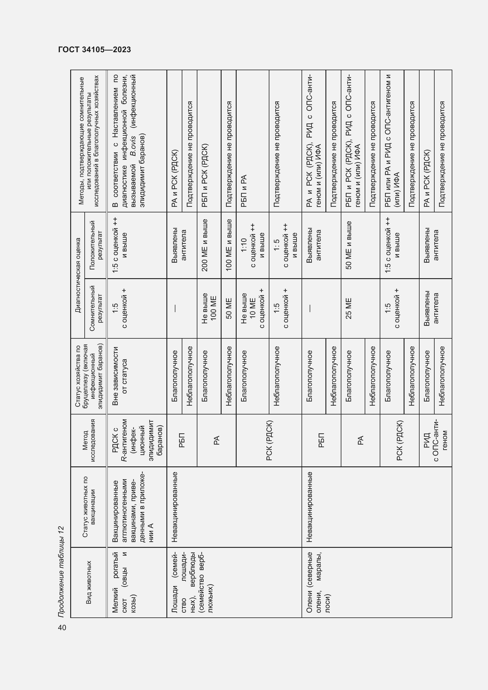Страница 44 ГОСТ 34105-2023