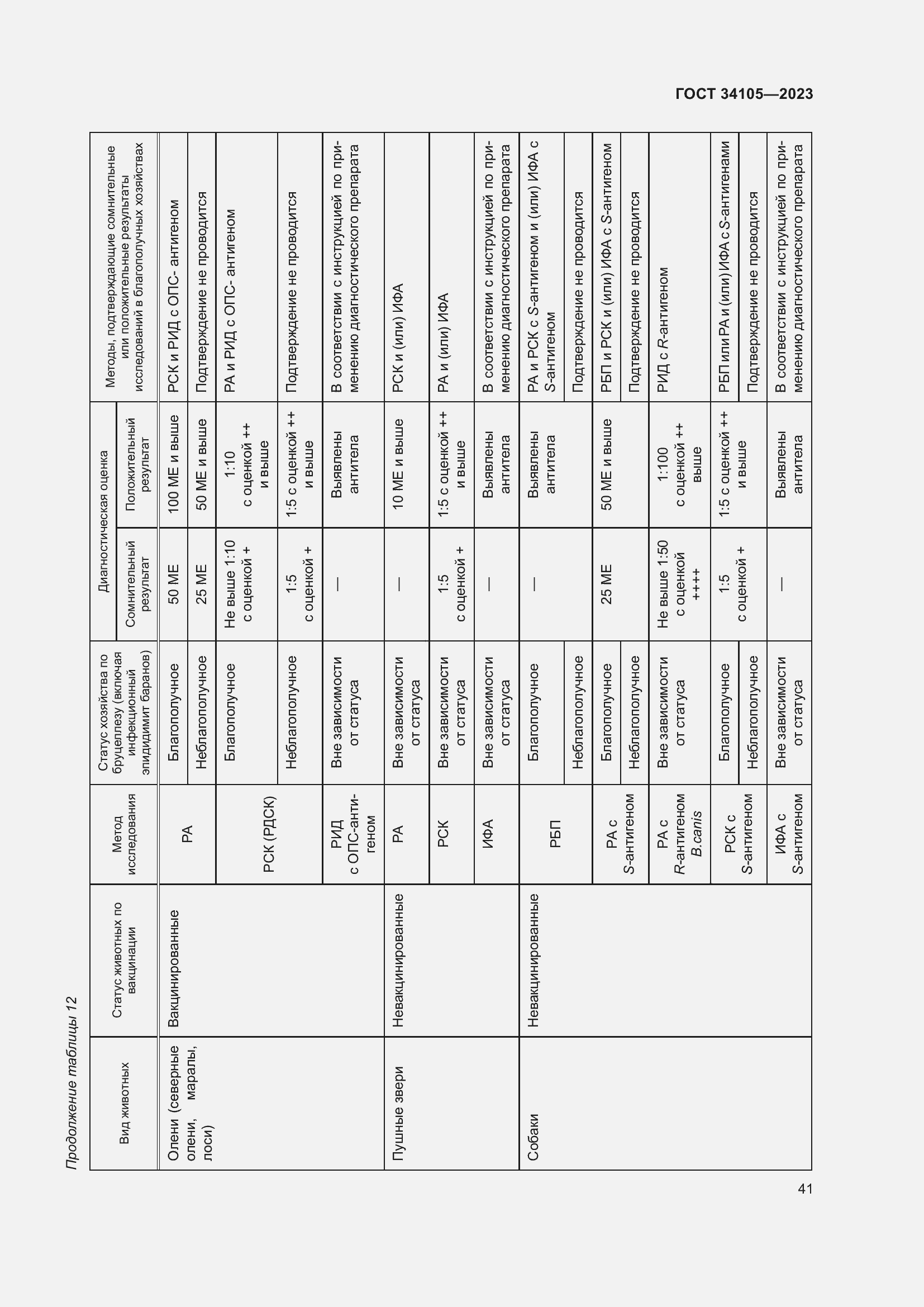 Страница 45 ГОСТ 34105-2023